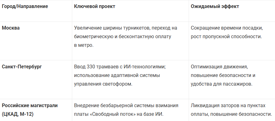 Таблица к дайджесту Таблица к дайджесту